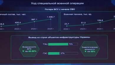 صورة توضيحية - وزير الدفاع الروسي خسائر أوكرانيا من الأسلحة في 2025 تضاعفت مرتين عن 2024