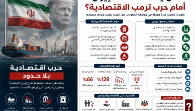 هل يمكن لإيران تعويض خسارة بوابة الإمارات في التجارة؟